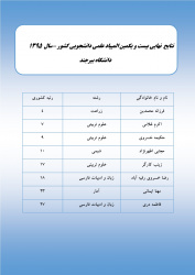 نتایج نهایی بیست و یکمین المپیاد علمی کشور سال ۹۵